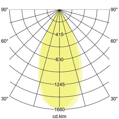 Lichtverteilungskurve