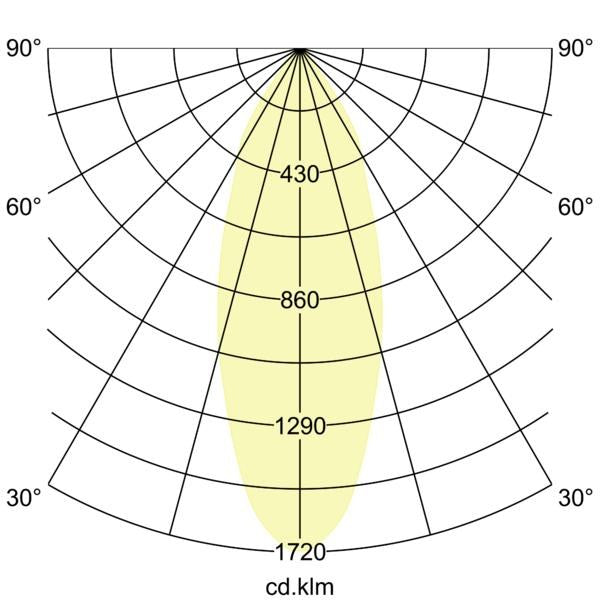 Lichtverteilungskurve