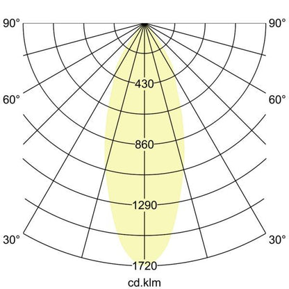 Lichtverteilungskurve