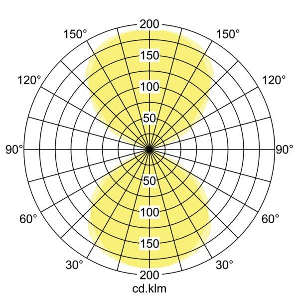Lichtverteilungskurve