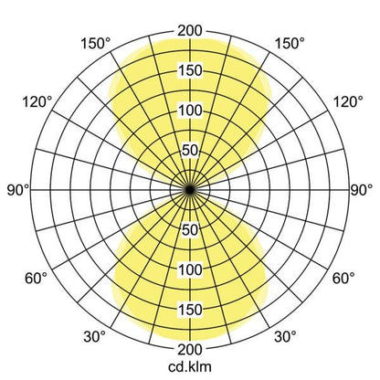 Lichtverteilungskurve
