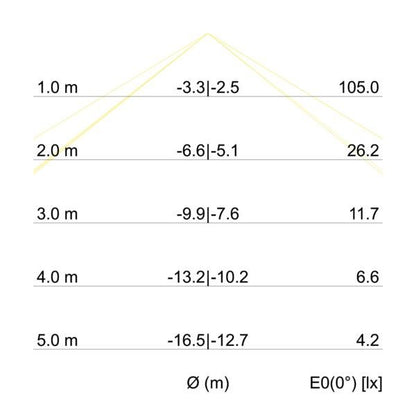 Kegeldiagramm