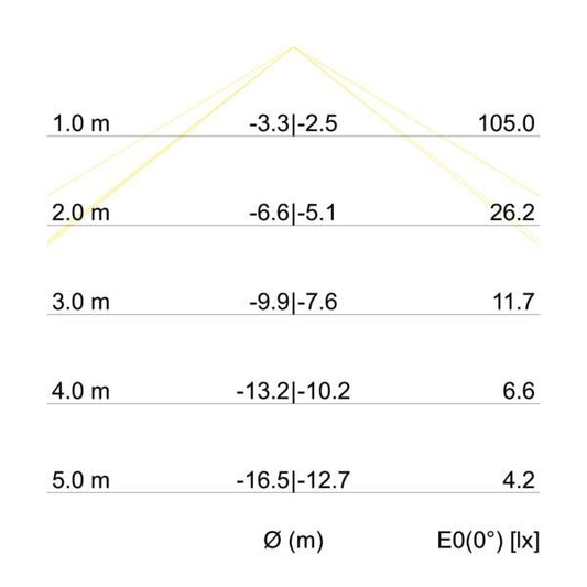 Brumberg Leuchten LS STRAIGHT LED-Wandleuchte P+L, Art.-Nr. 10721173, Ansicht 2