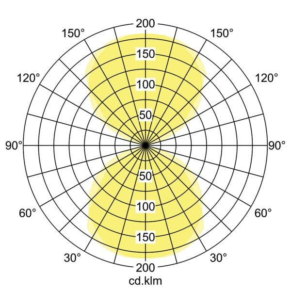 Lichtverteilungskurve