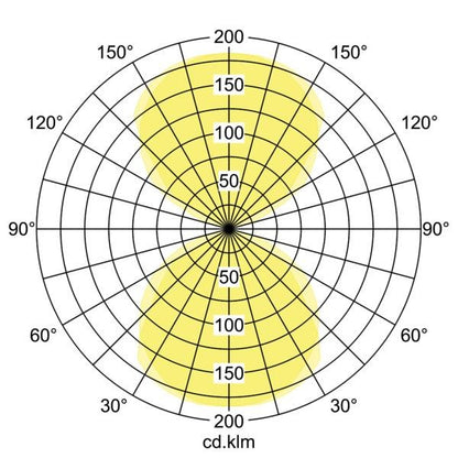 Lichtverteilungskurve