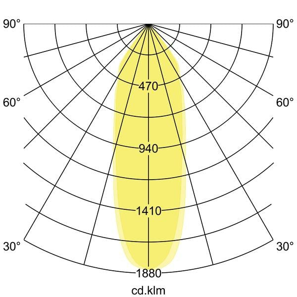 Lichtverteilungskurve