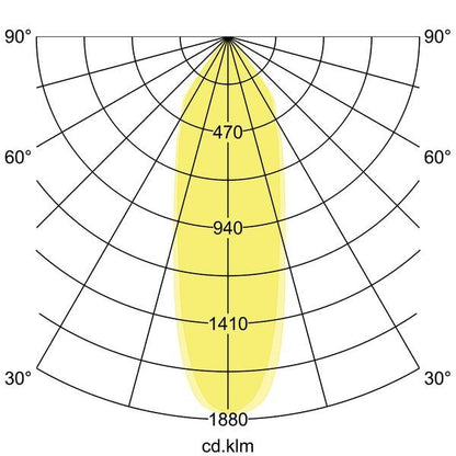 Lichtverteilungskurve