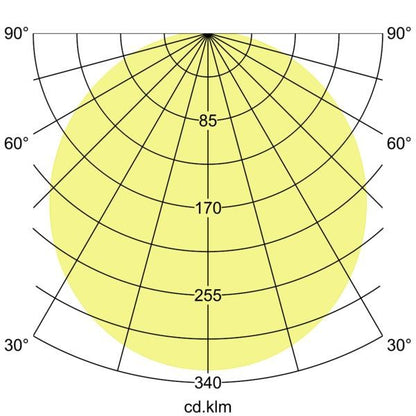 Lichtverteilungskurve