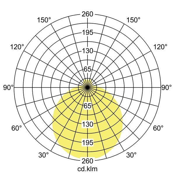 Lichtverteilungskurve