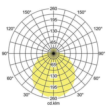 Lichtverteilungskurve