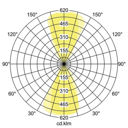Lichtverteilungskurve