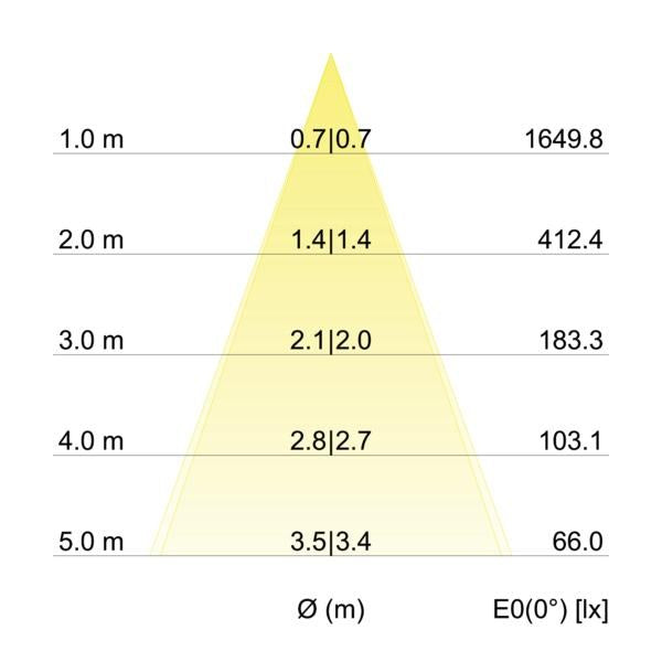 Kegeldiagramm