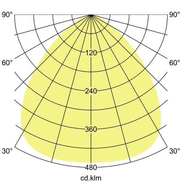 Lichtverteilungskurve