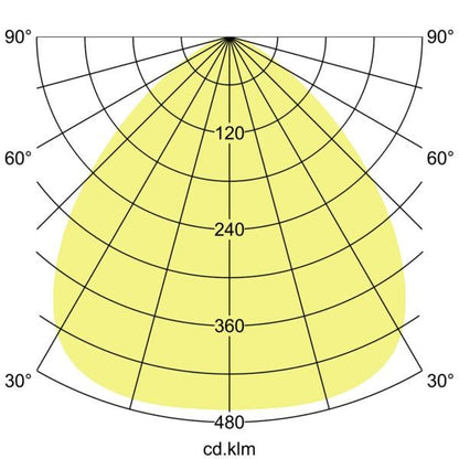Lichtverteilungskurve