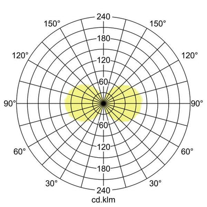 Lichtverteilungskurve
