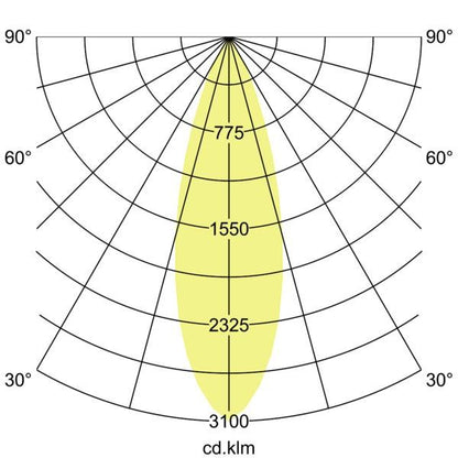 Lichtverteilungskurve