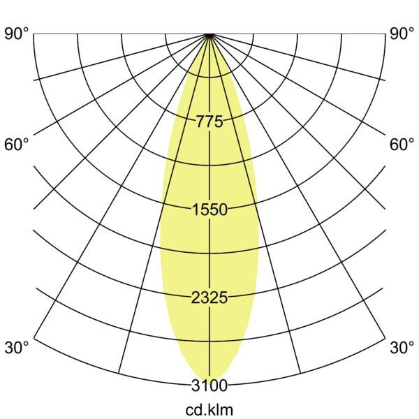 Lichtverteilungskurve