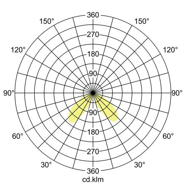 Lichtverteilungskurve