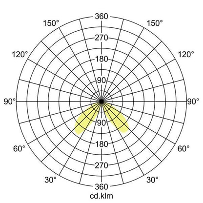 Lichtverteilungskurve