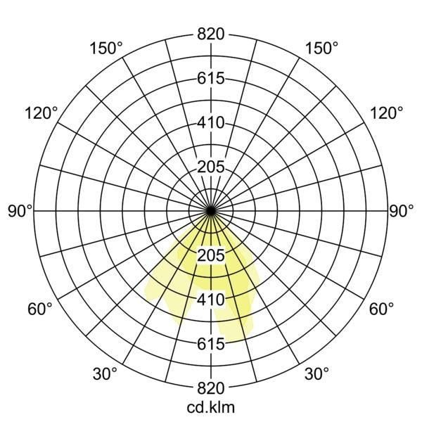 Lichtverteilungskurve