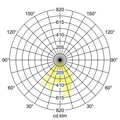 Lichtverteilungskurve