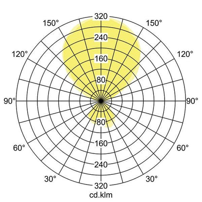 Lichtverteilungskurve