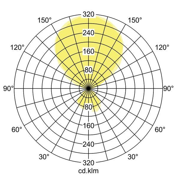 Lichtverteilungskurve