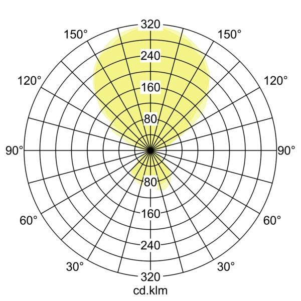 Lichtverteilungskurve