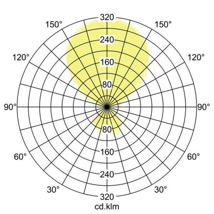 Lichtverteilungskurve