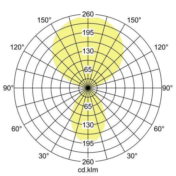 Lichtverteilungskurve