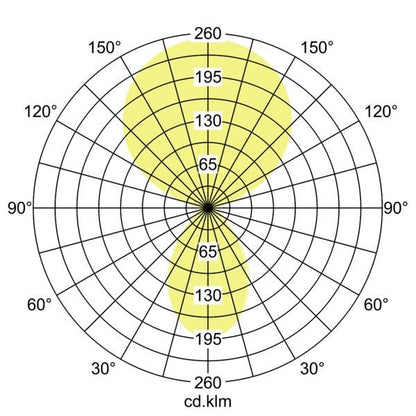 Lichtverteilungskurve