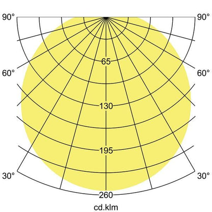 Lichtverteilungskurve