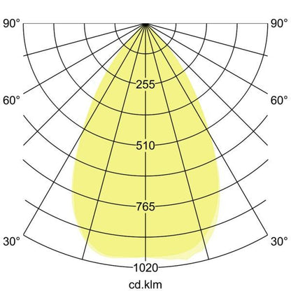 Lichtverteilungskurve