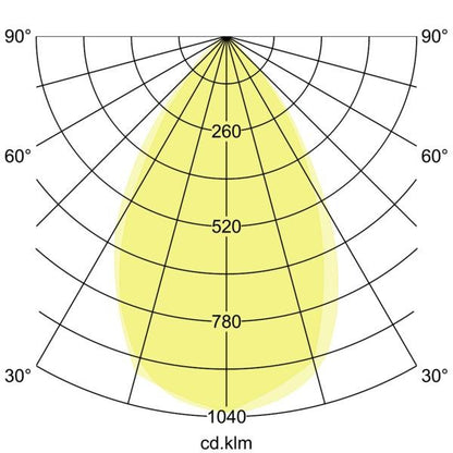 Lichtverteilungskurve