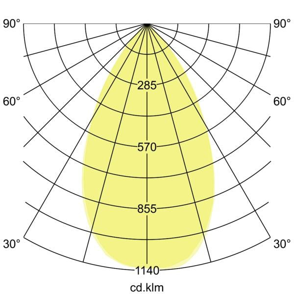 Lichtverteilungskurve