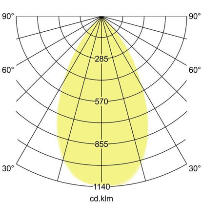Lichtverteilungskurve