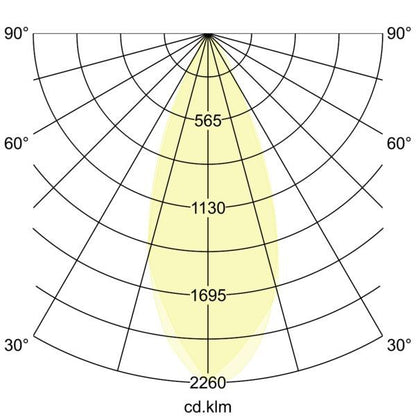 Lichtverteilungskurve