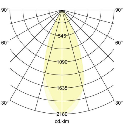 Lichtverteilungskurve