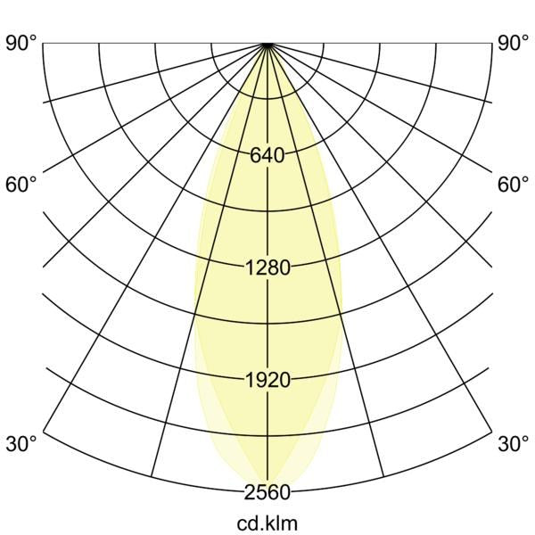 Lichtverteilungskurve