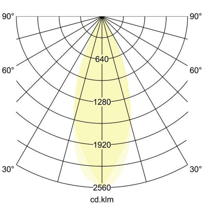 Lichtverteilungskurve
