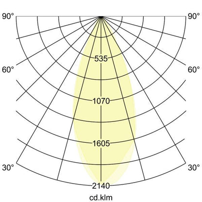 Lichtverteilungskurve