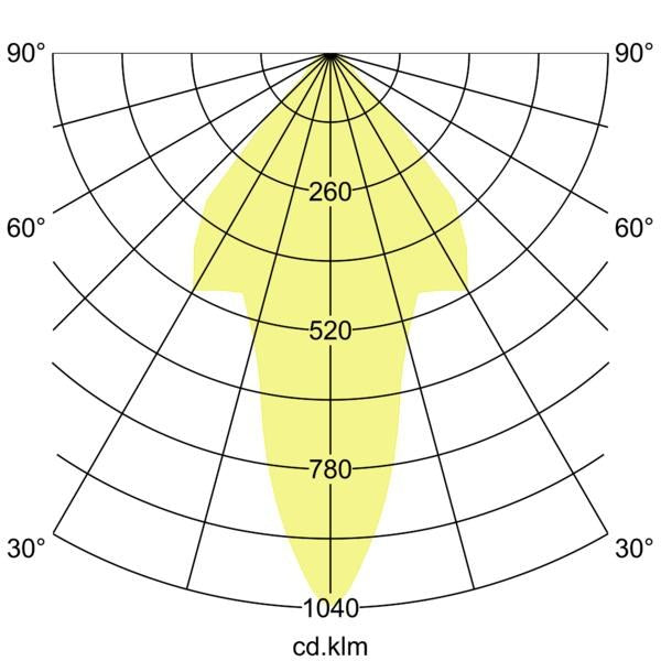Lichtverteilungskurve