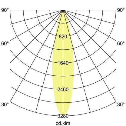 Lichtverteilungskurve