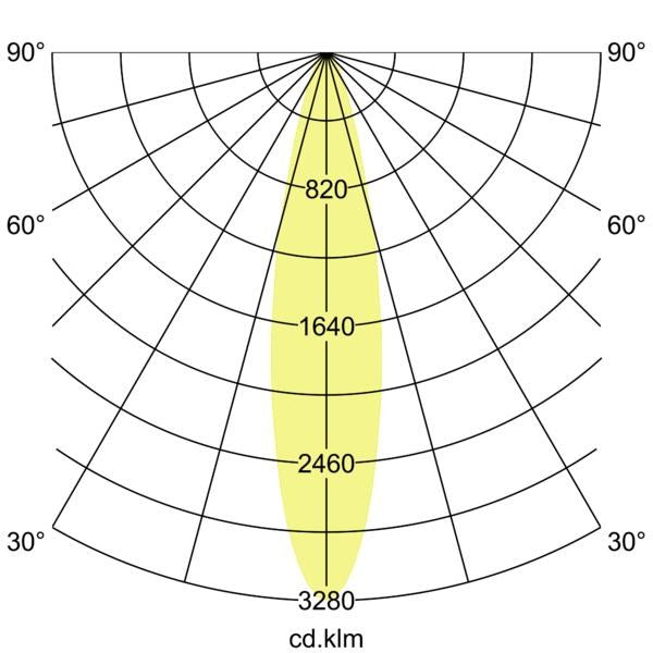 Lichtverteilungskurve