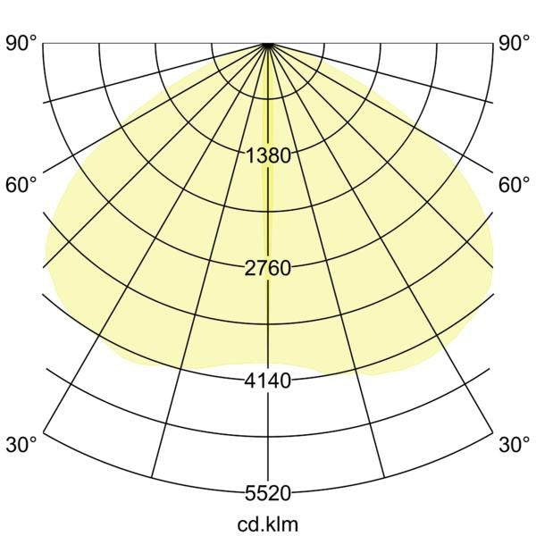 Lichtverteilungskurve
