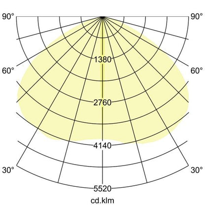 Lichtverteilungskurve