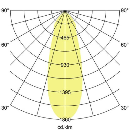Lichtverteilungskurve