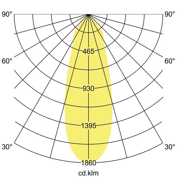Lichtverteilungskurve