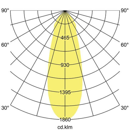 Lichtverteilungskurve