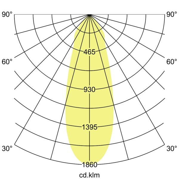 Lichtverteilungskurve